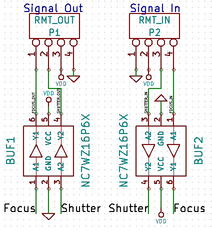 Buffers